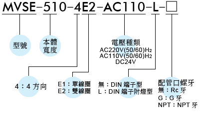 MVSE-510