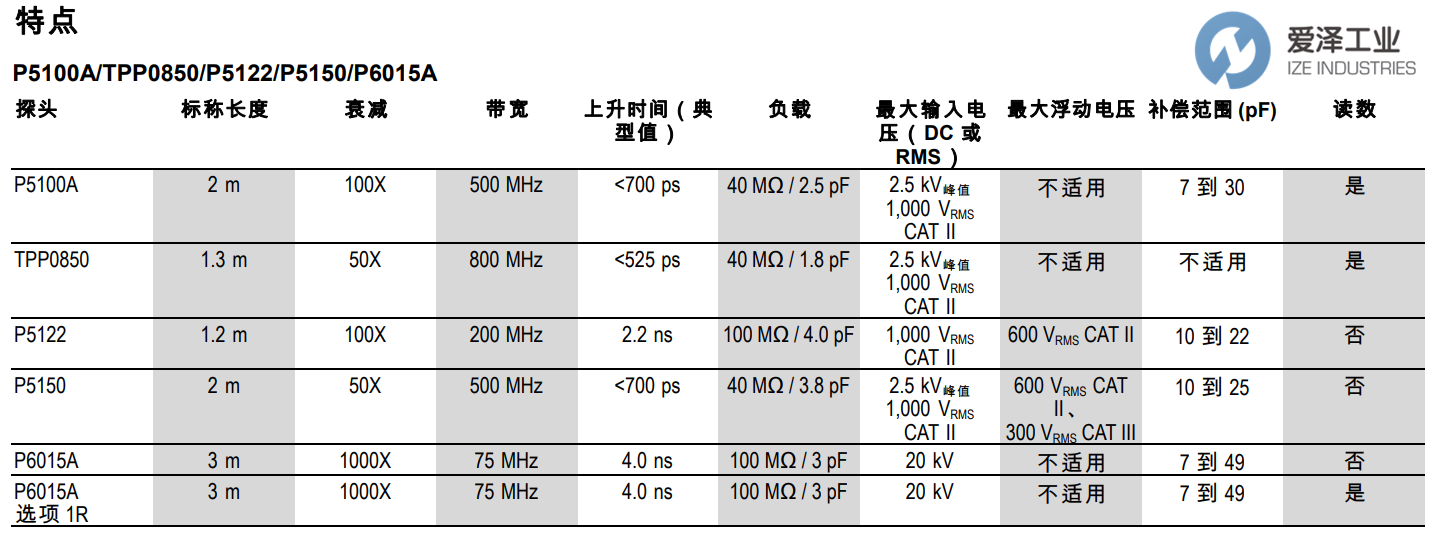 TEK示波器探头P5122 爱泽工业izeindustries.png