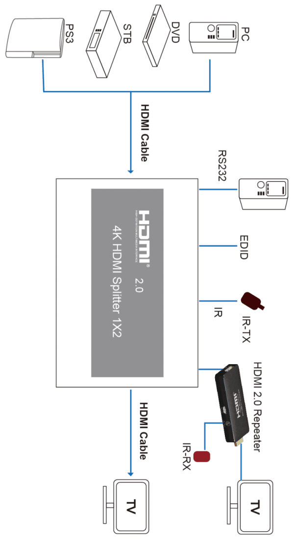 HDSP2-K连接图