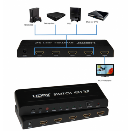 HDMI 切 换 器 4Kx2K （4x1 画中画功能）