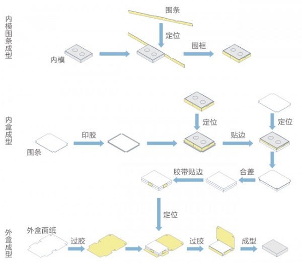 工序图