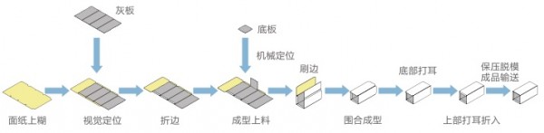 工序图