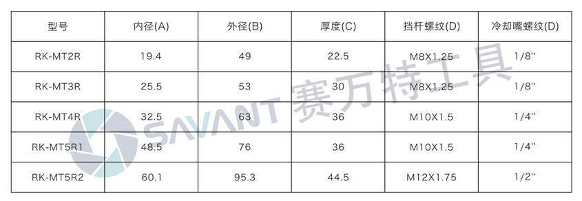 <m met-id=35 met-table=product met-field=keywords></m>