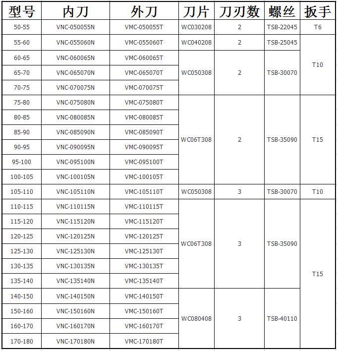 <m met-id=37 met-table=product met-field=keywords></m>