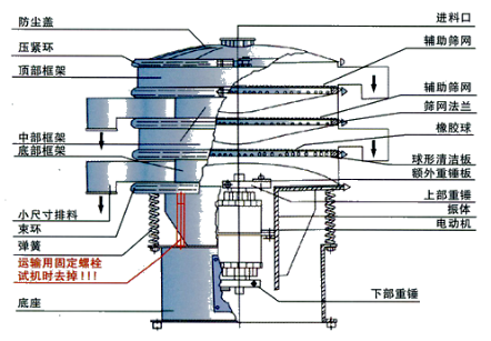 旋振筛结构详细图