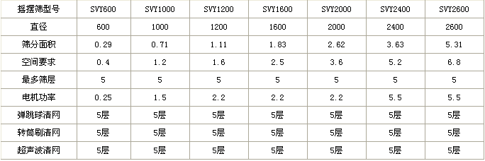 摇摆筛技术参数