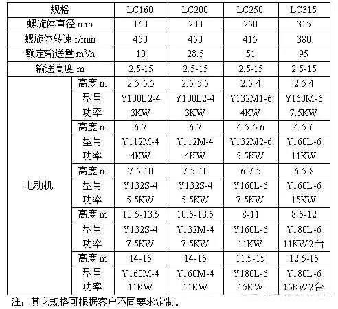 垂直螺旋输送机规格及技术参数