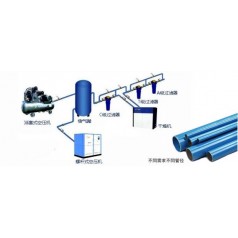空压机节能超 管道安装