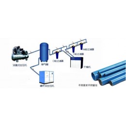 空压机节能超 管道安装
