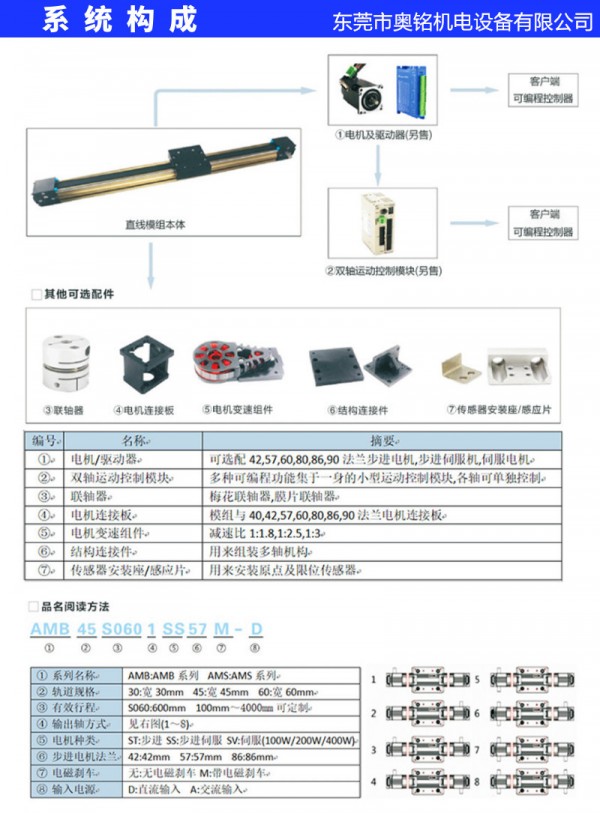 直线模组,直线滑台,线性模组,同步带模组,同步带滑台,同步带直线滑台,同步带直线模组,同步带直线滑台模组