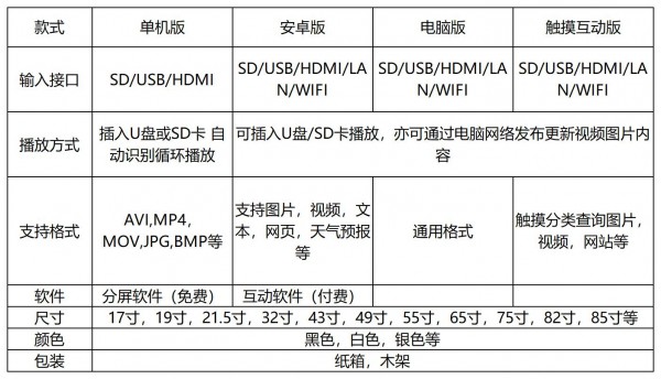 新建 XLS 工作表