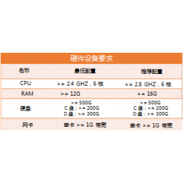 信必优人力资源管理系统，推动未来的员工参与创新