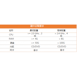 信必优培训软件平台，推动未来的员工参与创新