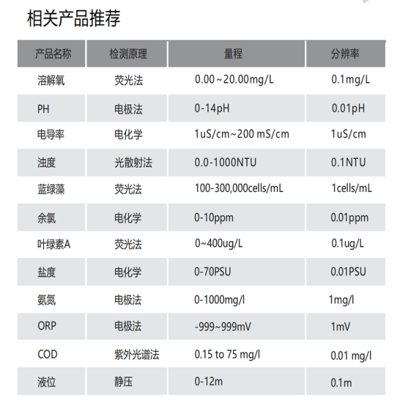 多参数数据