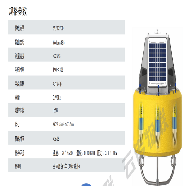 规格产数