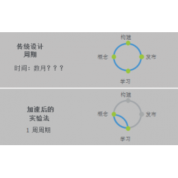 信必优创新和设计思维