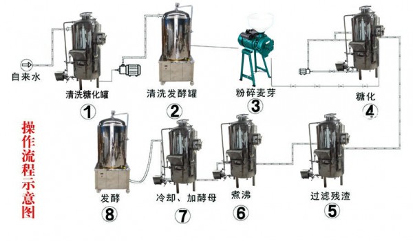 操作流程