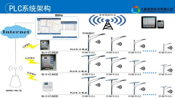 智慧照明P8