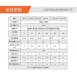 高速离心超高温急速蒸发自动化离心喷雾干燥机