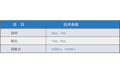 深孔快速取样装置