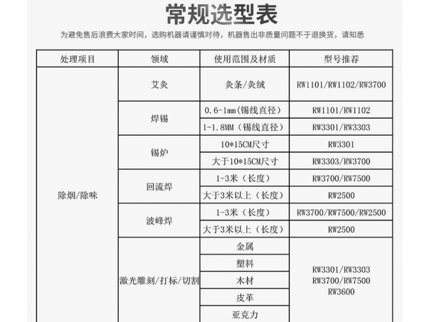 焊烟机选型表1