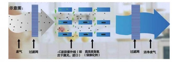 光解示意图