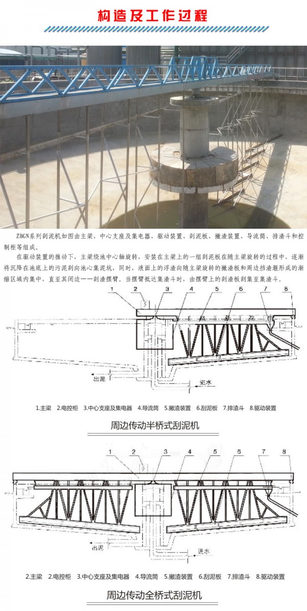 构造及工作过程