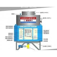 供应DEM-12智能精选机