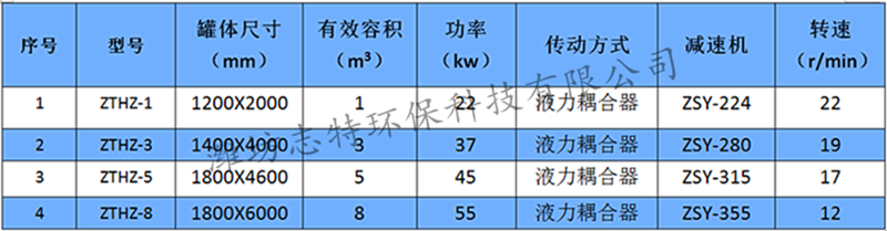 高温化制机   动物尸体化制机 高温湿化机54871562