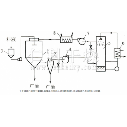 离心喷雾干燥机