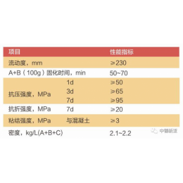 高震动设备二次灌浆之环氧灌浆料系列