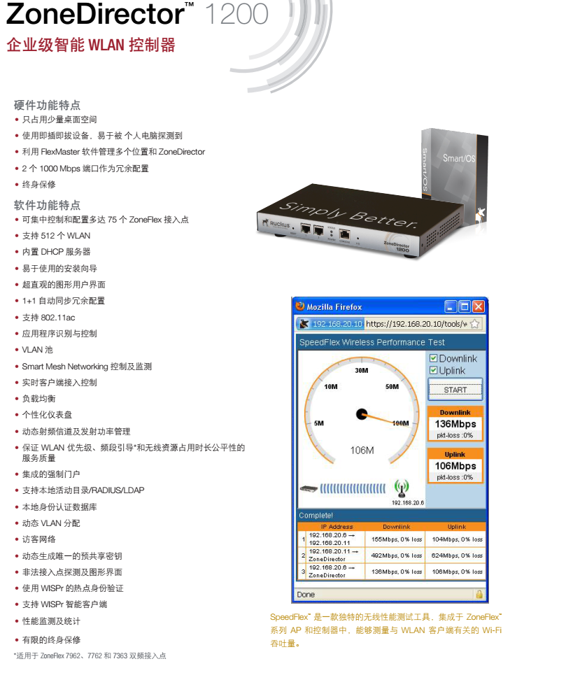 ZD1200