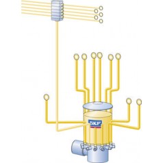 VOGEL油脂润滑系统MultiFlex系列