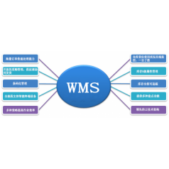 WMS仓库管理软件