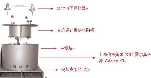 美国 KRI 霍尔离子源 Gridless eH