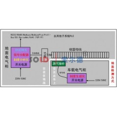 格雷母线公司_格雷母线厂家_武汉索尔德生产好厂家