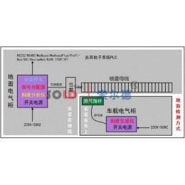 格雷母线公司_格雷母线厂家_武汉索尔德生产好厂家