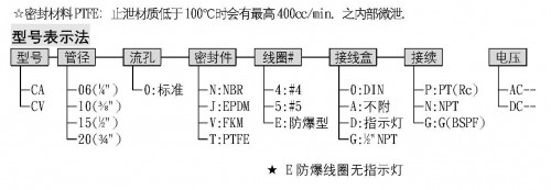 Sunwell电磁阀CV20系列