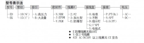 sunwell膜片电磁阀ED10系列