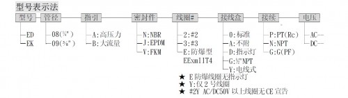 sunwell膜片电磁阀EK08E系列