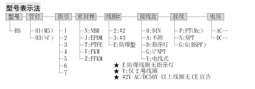 sunwell直动式电磁阀BS01系列