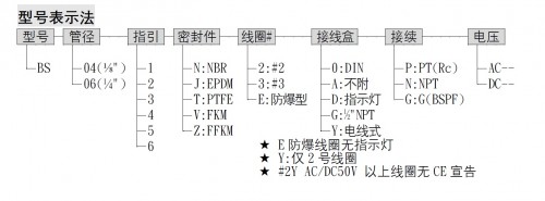 sunwell直动式电磁阀BS04系列