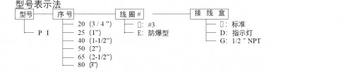 sunwell脉冲阀PI80系列