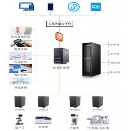 华浩慧医医院漏费控费管理系统