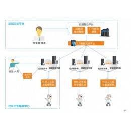 华浩慧医*三方实验室全流程信息管理系统