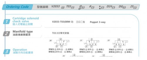 HYDROMAX 电磁插式阀(HSV08)V2033-T03-33-N-N-D24系列