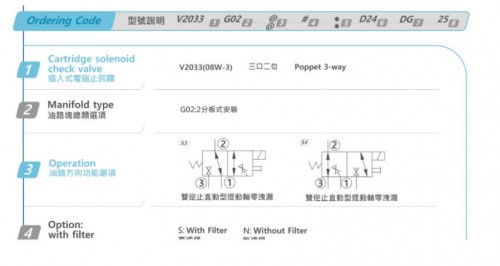 HYDROMAX 电磁插式阀(HSV08)V2033-G02-53-N-N-D24-DG-25系列