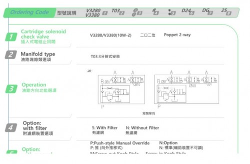HYDROMAX 电磁升降阀V3280/V3380-T03-20-S-M系列