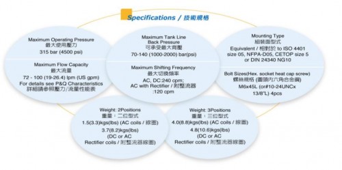 HYDROMAX 电磁方向控制阀VS-03系列