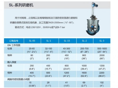 BOSI SL研磨机系列